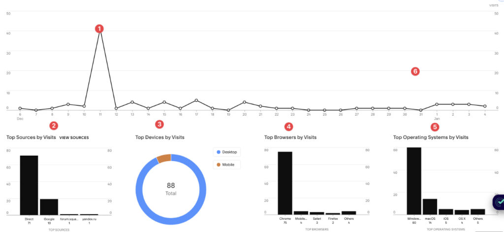 SEO of new website plan