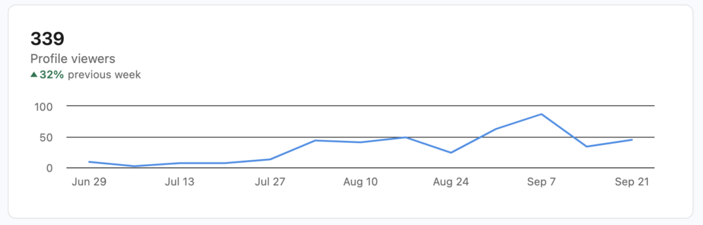 grow Linkedin profile views