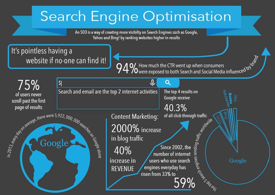 Top Benefits of Newburgh Search Engine Optimization for Your Business
