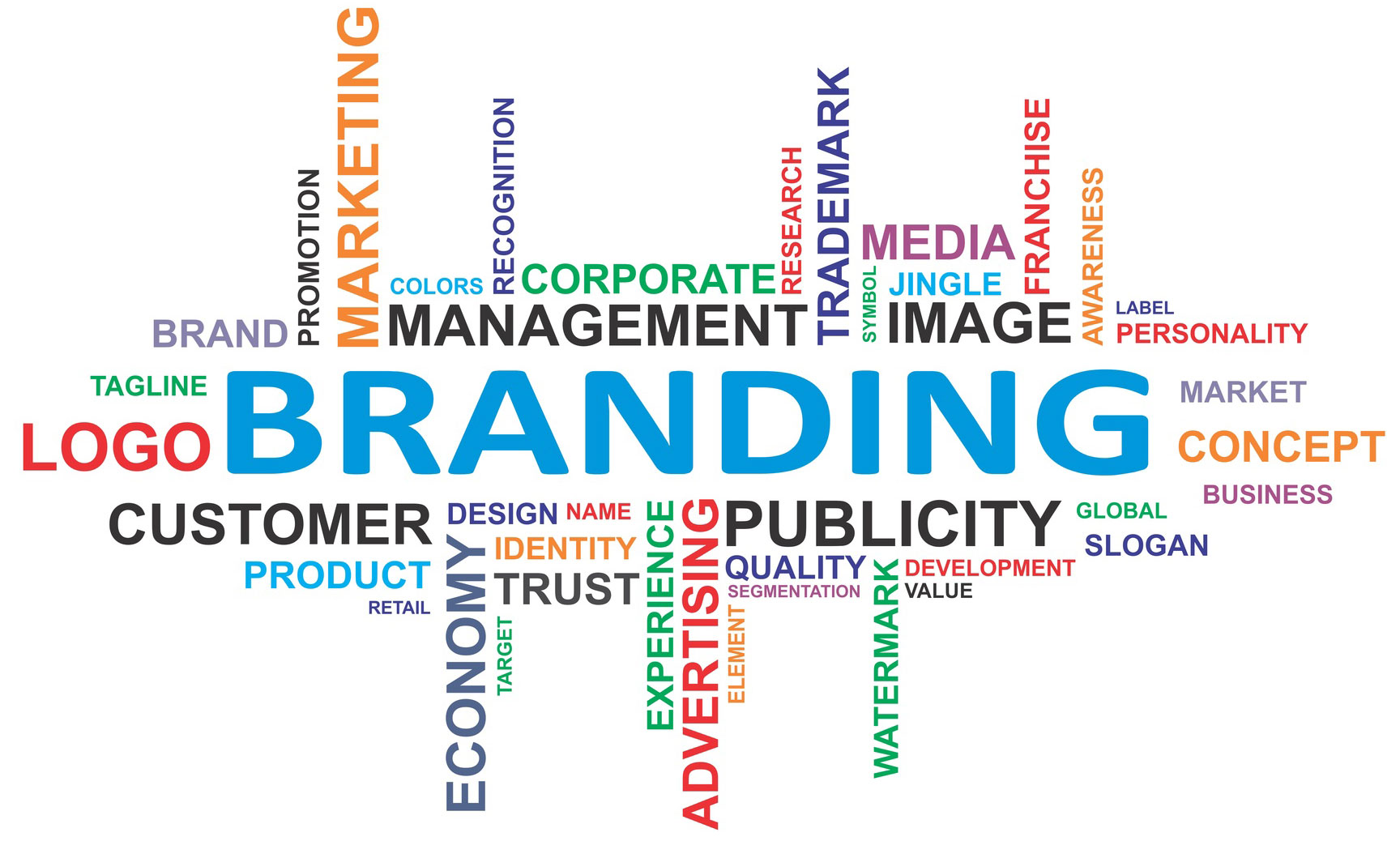 Branding Agency in Orange County Your Brands Trusted Partner