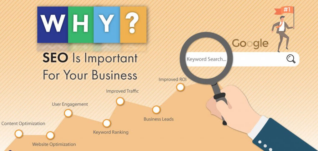 Why SEO Matters to Squarespace Sites