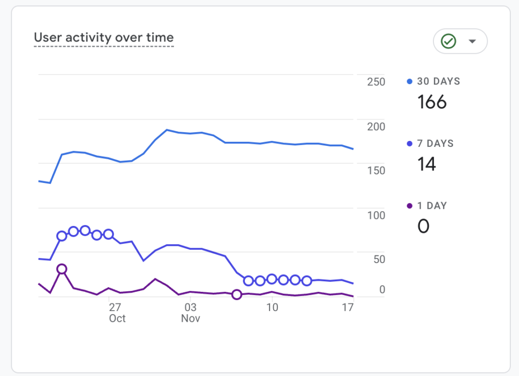 my google analytics service