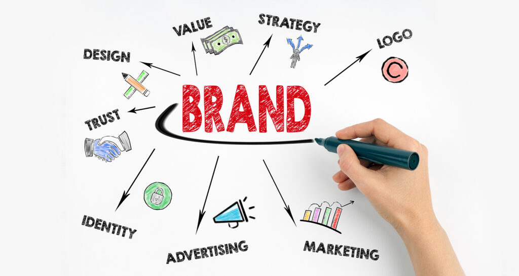 How to Implement SEO For Branding