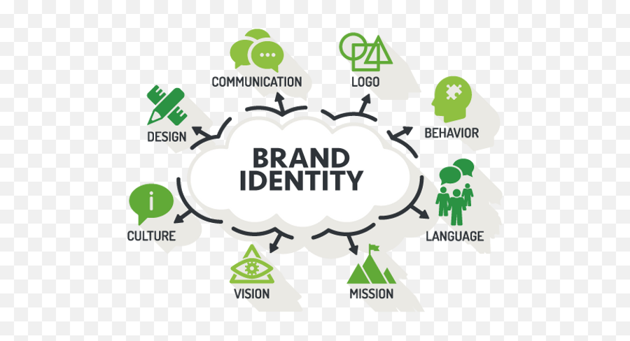 Modern Brand Identity Fundamentals