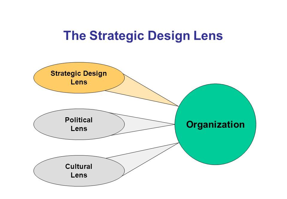 Strategic Design Elements for 2025