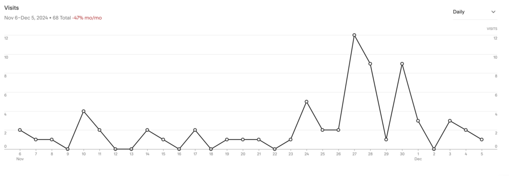 compare two webpages