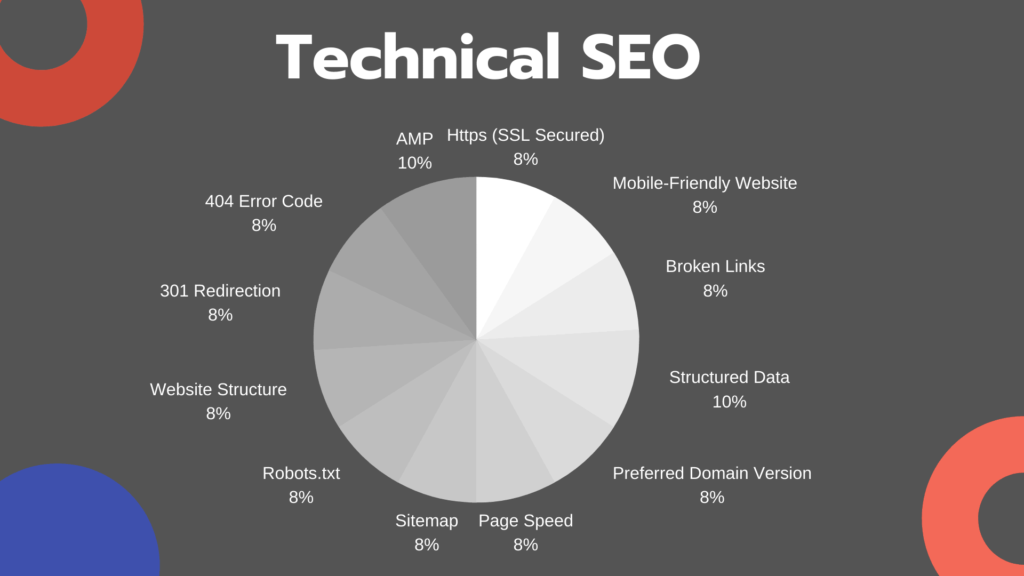Implementing Technical SEO Best Practices