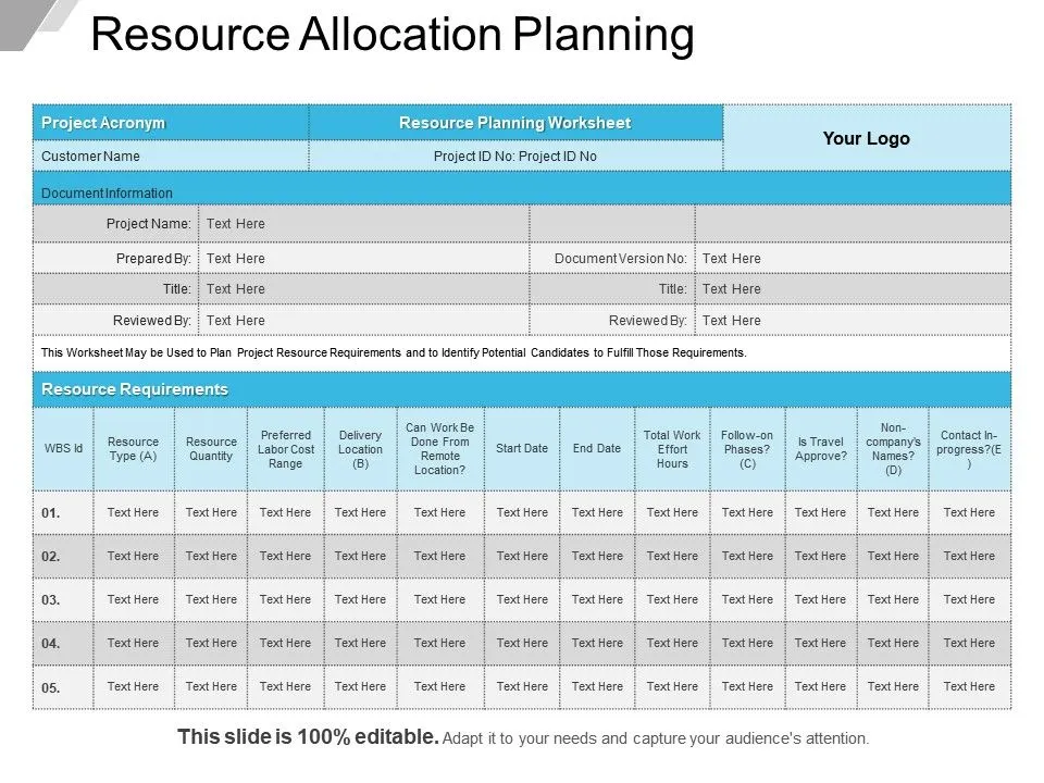 Resource Planning and Allocation Issues