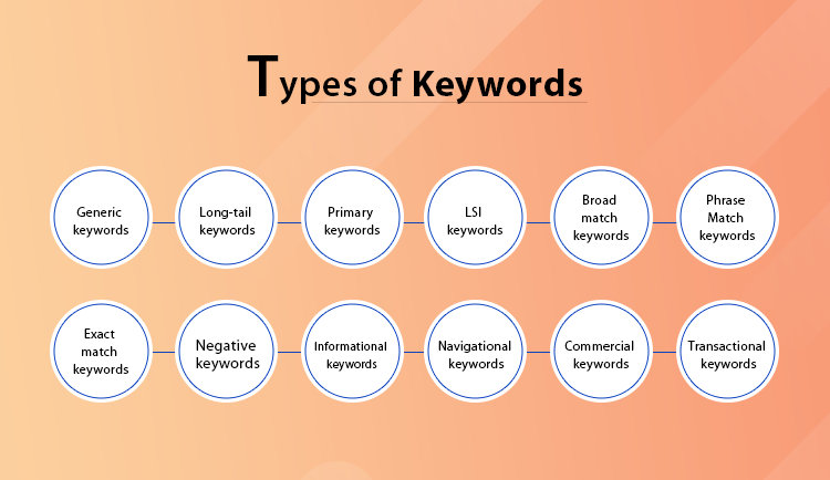 Common Types of Keyword Stuffing