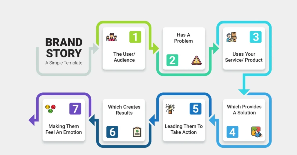 Crafting Your Brand Story