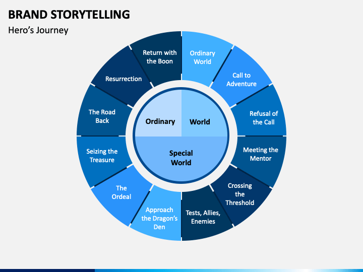 Brand Storytelling in 2025: What Works (From Real Examples)