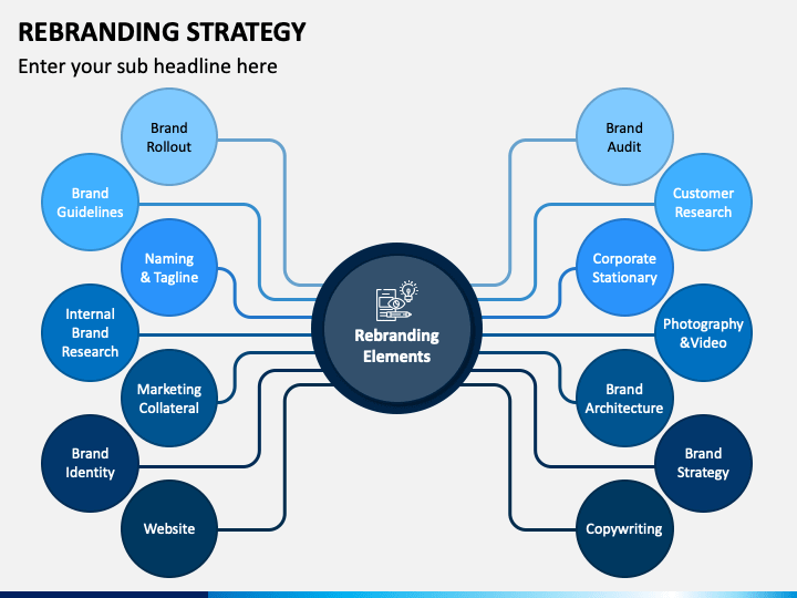Implementing Your Rebranding Strategy