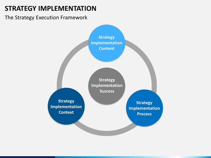 Implementing a Strategic Content Calendar