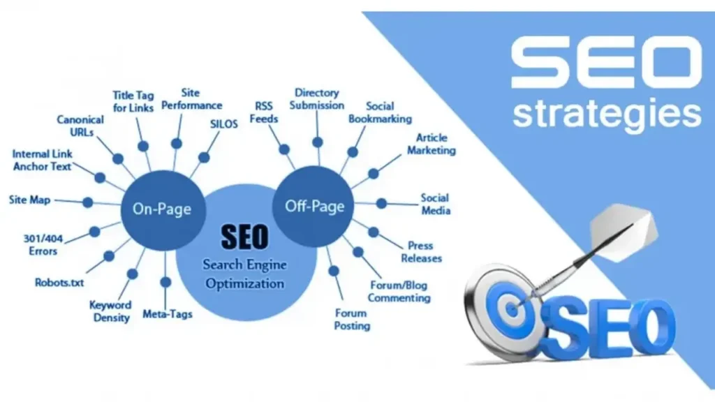 Misalignment Between Goals and Strategy