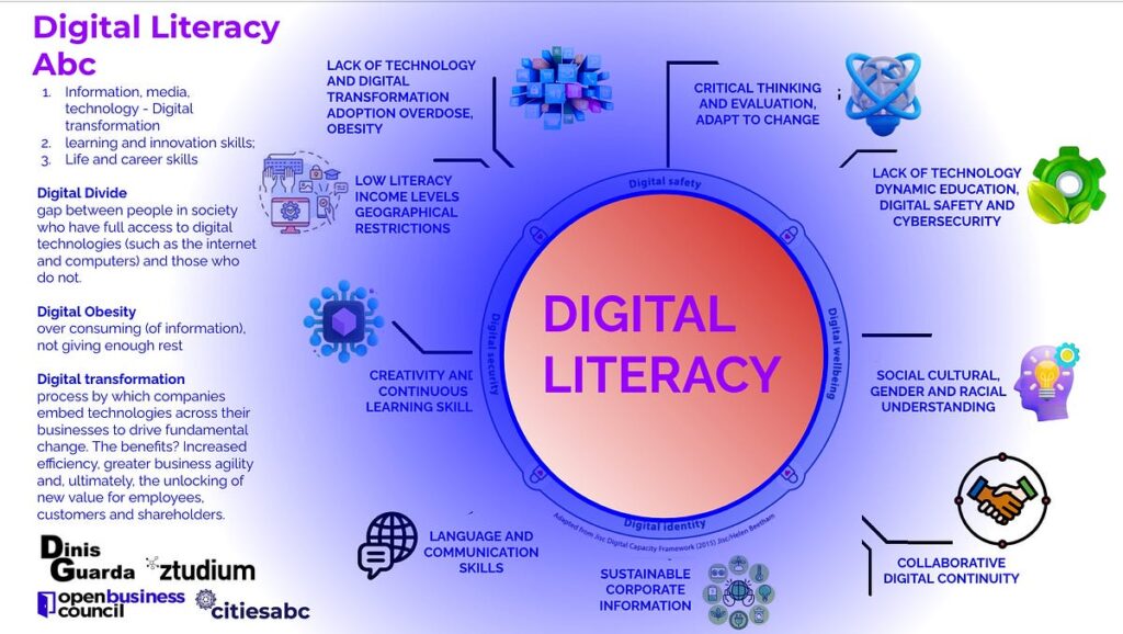 Digital Literacy and Online Safety