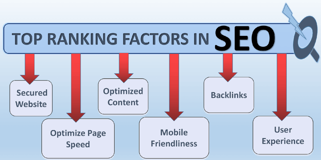 The Invisible SEO Factors Most Coaches Miss