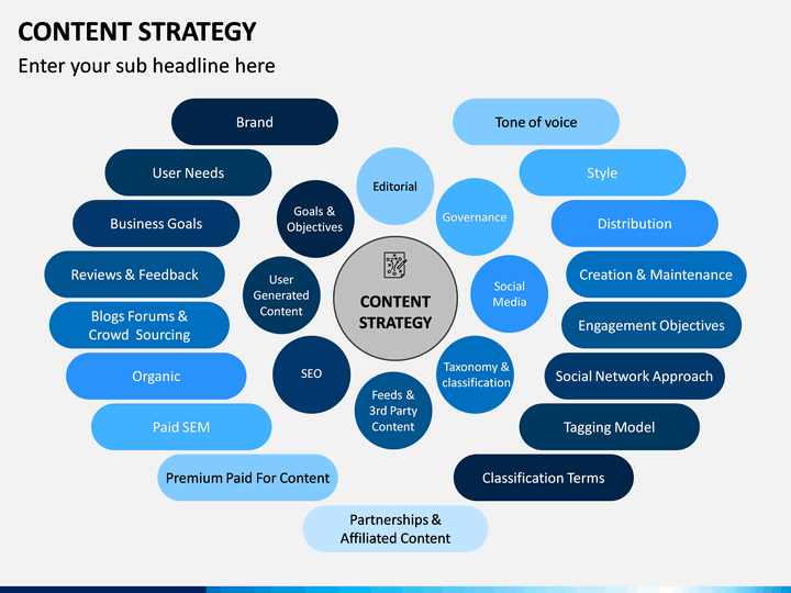 Advanced Content Strategies That Outperform Competitors