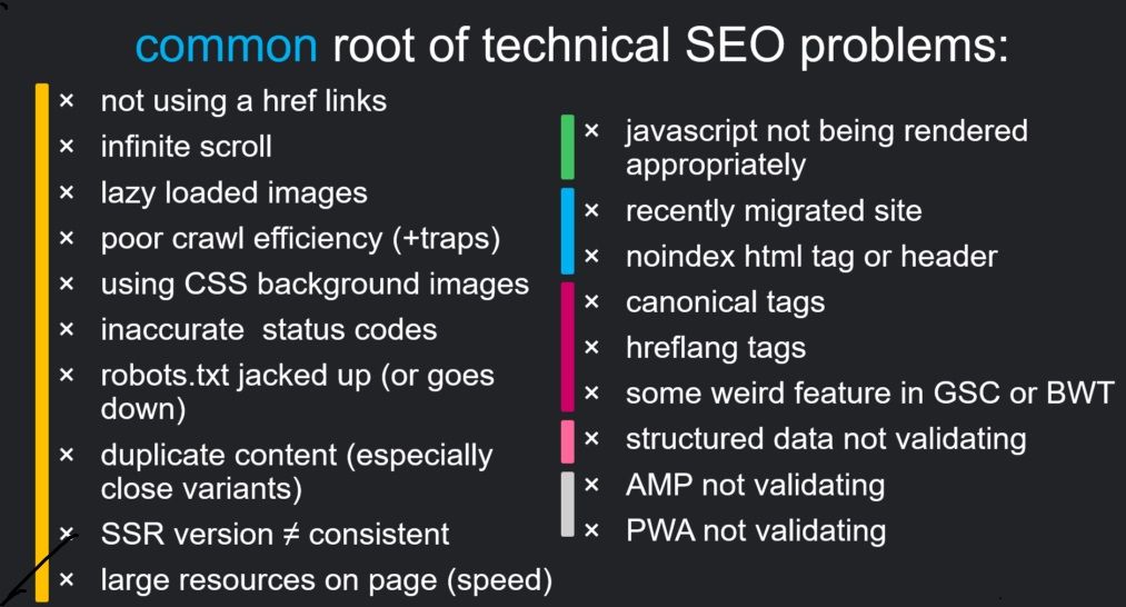 Technical SEO Issues That Hurt Your Rankings