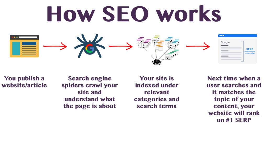 What is SEO Storytelling and Why It Works
