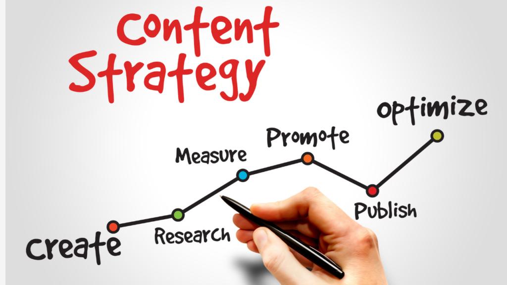 Build a Content-Led SEO Strategy