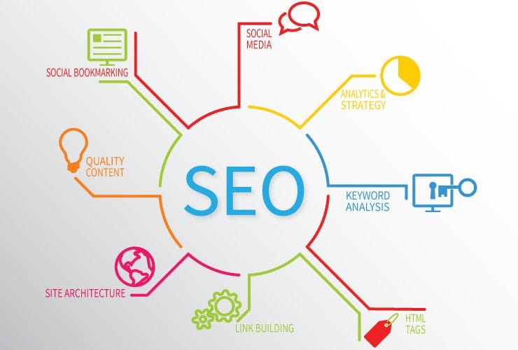 Core Elements of a Strong SEO Branding Strategy