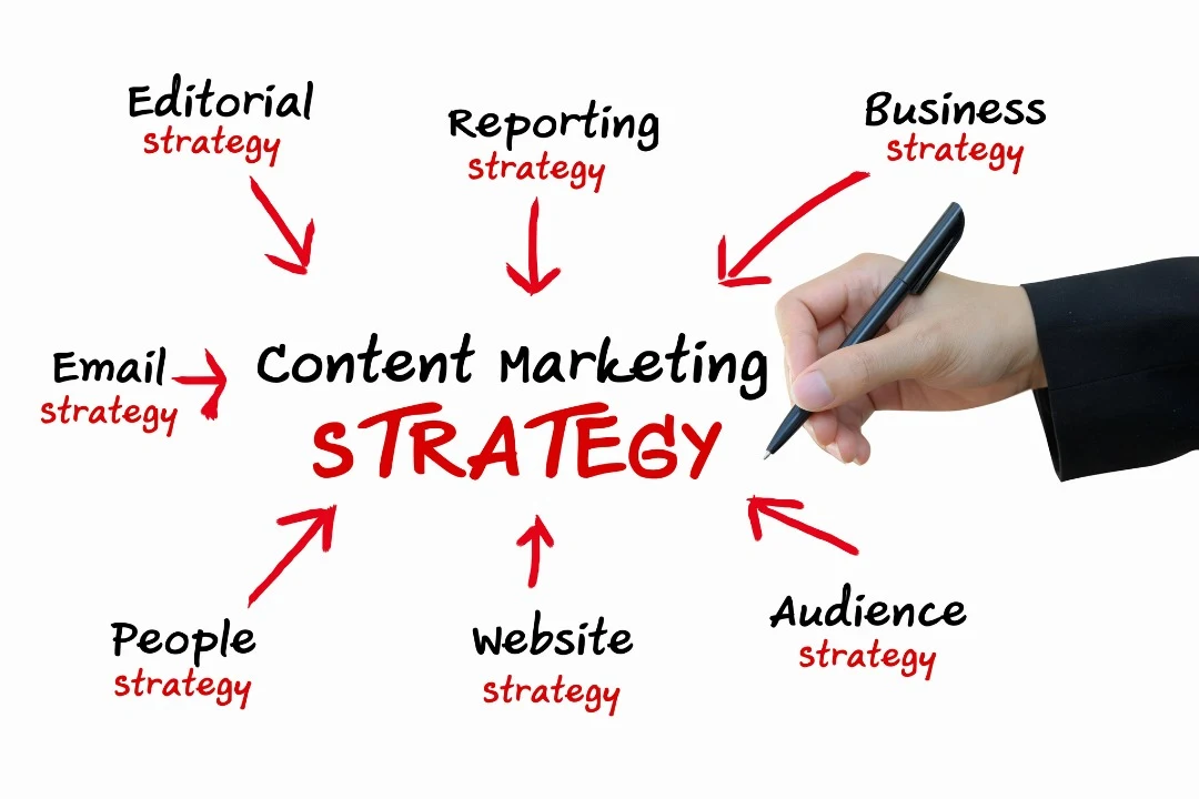Content Marketing Strategy Basics: From Zero to 100K Monthly Visitors
