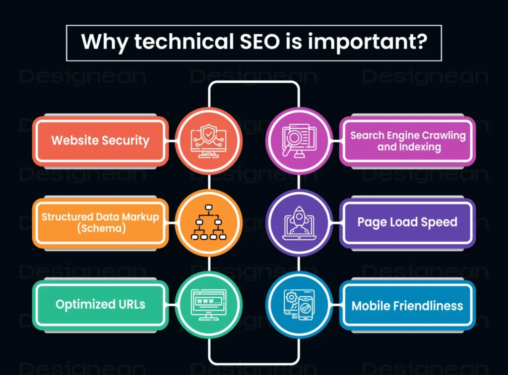 Why Technical SEO Matters So Much Today?